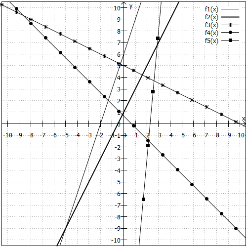 Lernmodul Mathematik: Lösungen | E-Learning TH Wildau